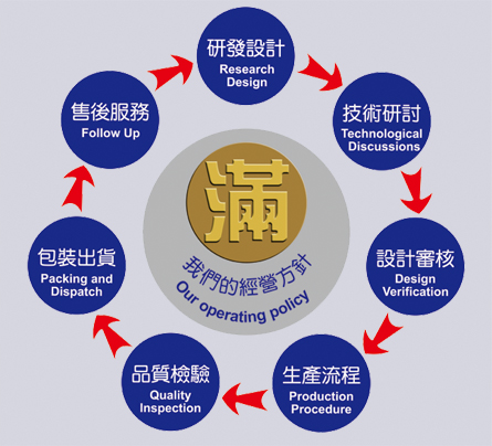 經營方針